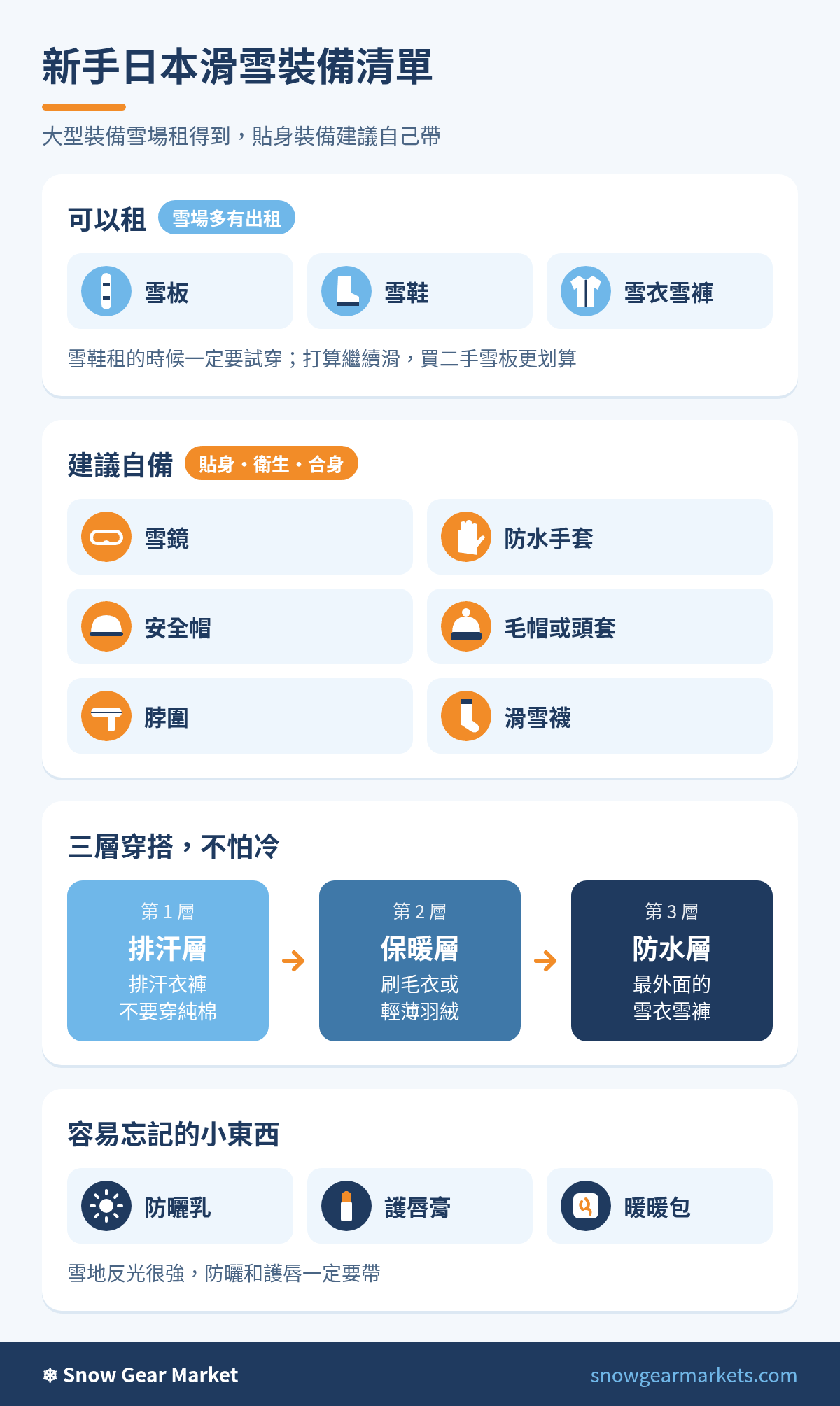 日本滑雪新手裝備清單圖解，內容同下方文字清單