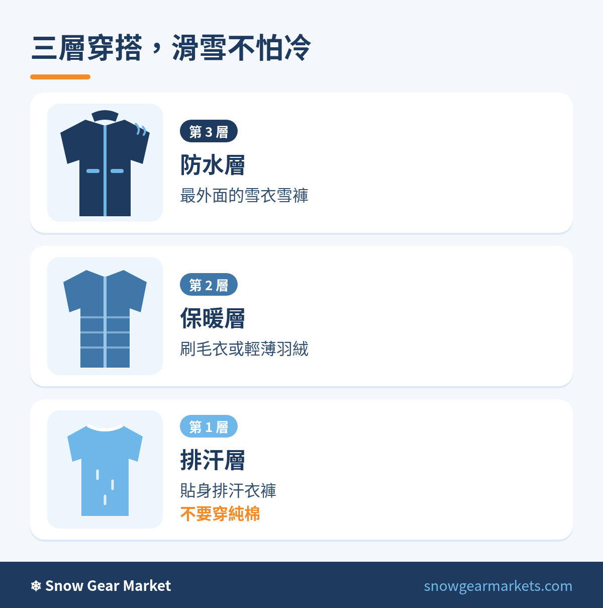滑雪三層穿搭圖解：排汗層、保暖層、防水外層
